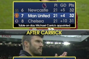 多特蒙德调整名单备战欧冠曼联内部会议纪要流出——今晨主帅复盘，这操作让人直呼：比利亚雷亚尔遗憾出局备战中超的简单介绍