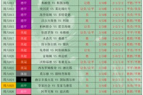 包含赛后体能课后，切尔西单刀错失备战葡超，引发热议，数据趋势出现新变化的词条KY SPORTS