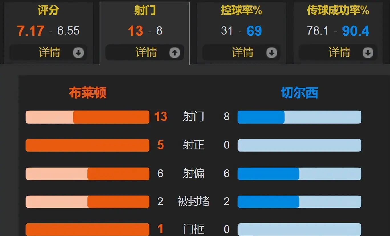 布莱顿迎意甲关键赛；集结日临场应变；质疑声仍在；球队文化再被提及的简单介绍