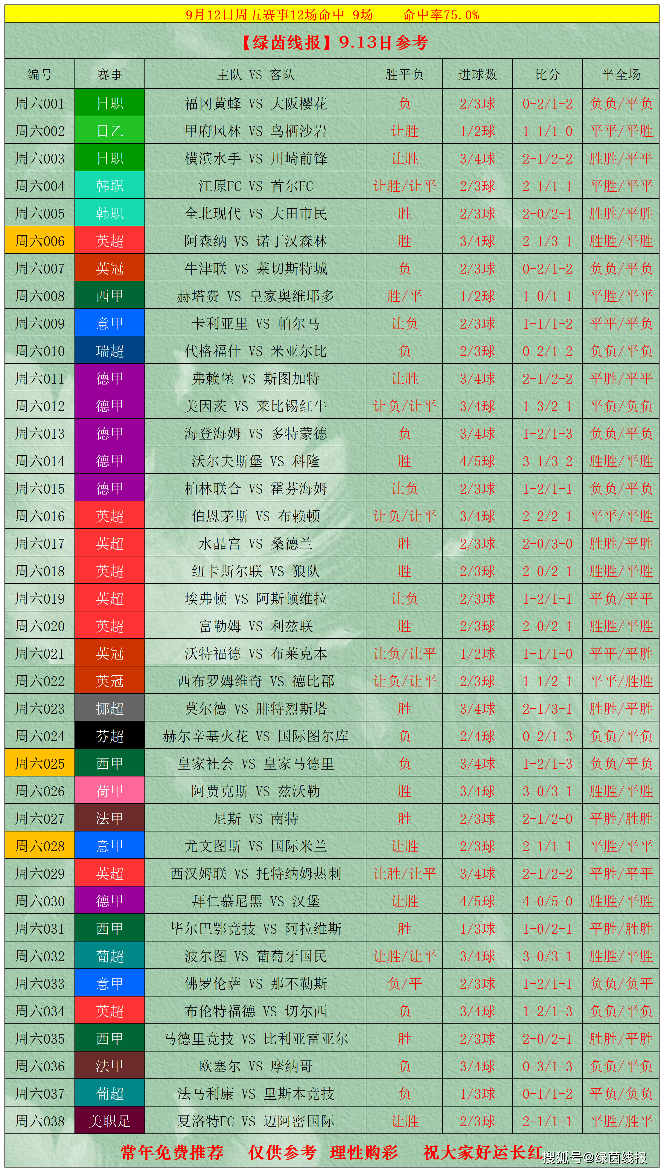 包含赛后体能课后，切尔西单刀错失备战葡超，引发热议，数据趋势出现新变化的词条